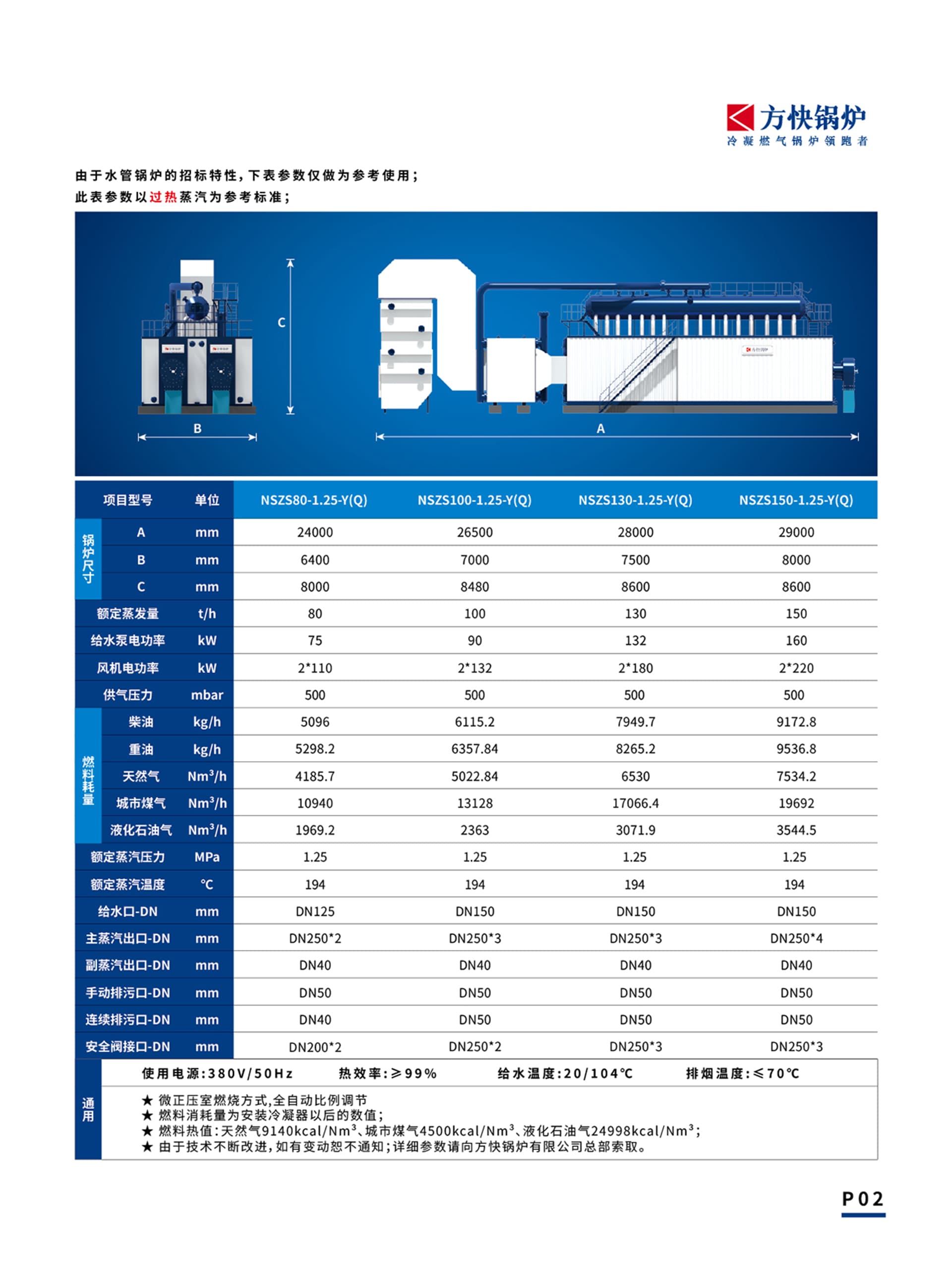 產(chǎn)品詳情介紹圖2