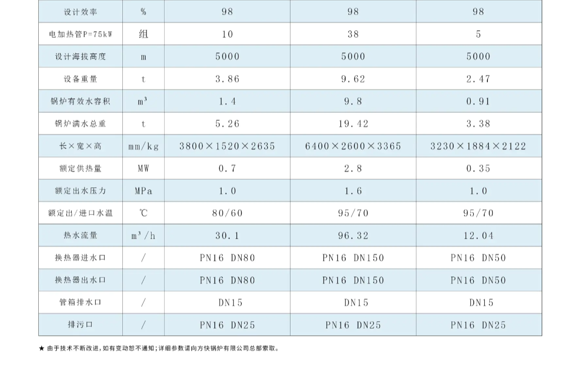 產(chǎn)品詳情介紹圖4