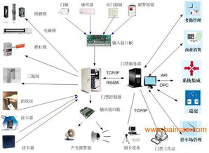 吉林樓宇智能系統(tǒng) 沈陽(yáng)門(mén)禁與樓宇一卡通系統(tǒng)廠家直銷的優(yōu)勢(shì)與應(yīng)用